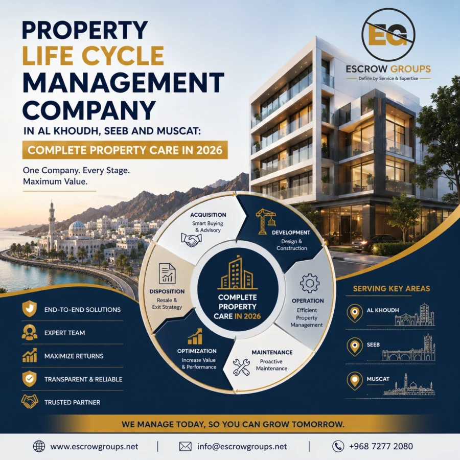 Property Life Cycle Management Company in Al Khoudh, Seeb & Muscat