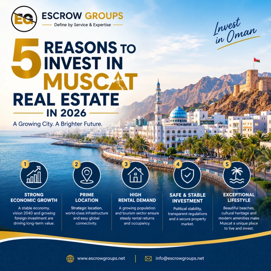 5 Reasons to Invest in Muscat Real Estate